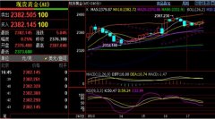 刘铭诚：5.17—5.18国际原油转期交割防暴跌，黄金原油期货涨跌操作建议-商品期