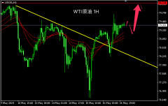 主次节奏：原油回暖区间内上涨，多头目的看80-期货开户