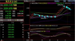 刘铭诚：5.13期货黄金原油行情涨跌剖析#最新黄金原油操作建议-国际黄金