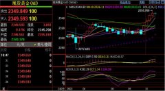 期货点评：5.10黄金价钱破晓走妖暴涨#日内黄金原油短线操作建议-国际原油