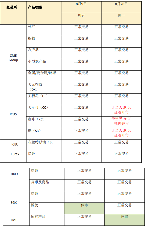 正大期货八月假期通知