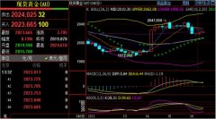 刘铭诚：12.18现货黄金走势剖析解套、黄金原油期货短线操作建议