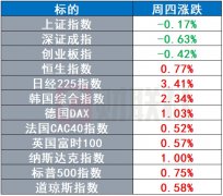 AirPods Pro助听器功能获FDA批准 黄金又创历史新高 | 正大期货