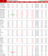 10年期美国国债收益率上涨2.06个基点，报3.6740% | 全球主要大类资产表现汇总2