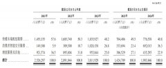 电商退换货，救了想上市的丰巢-期货开户