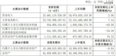 海信开疆遇险-商品期货