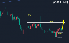 万锦晟12.13黄金阴跌何时见底？黄金止跌横盘或有反弹！