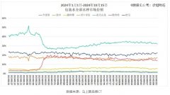 1元水归来的隐喻：消费掉入低价竞争的泥潭-外盘期货