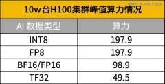 英伟达市值超3.6万亿，巨头开囤GPU-国际期货