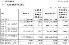 Q3成噩梦，为啥很多车企赚不到钱了？-期货开户