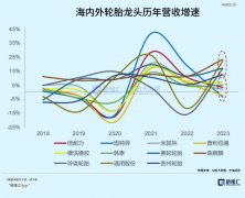 这个中国出海赛道，闷声发大财-期货开户