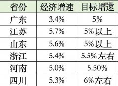 经济大省，冲刺年终KPI-国际黄金